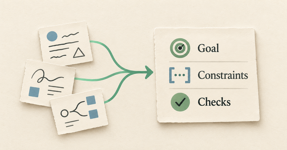 Scattered notes converge into a structured working brief with three clear rows: Goal, Constraints and Checks.